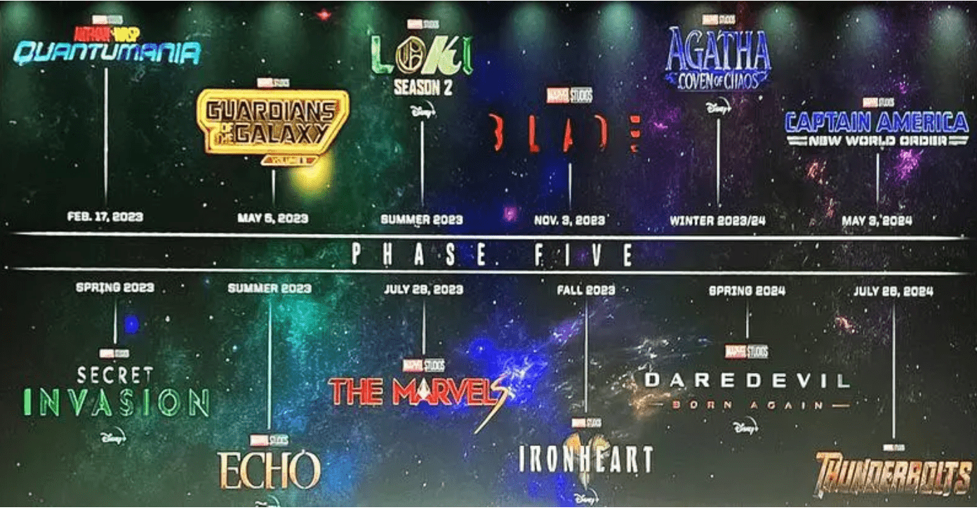 Marvel Phase 5 Announcement